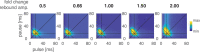 Figure 2—figure supplement 4.