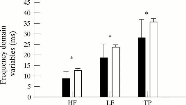 Figure 3  