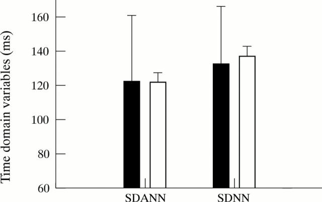 Figure 1  