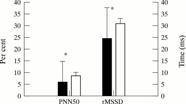 Figure 2  