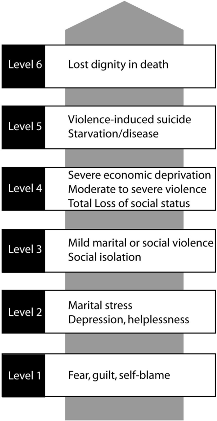 Figure 1: