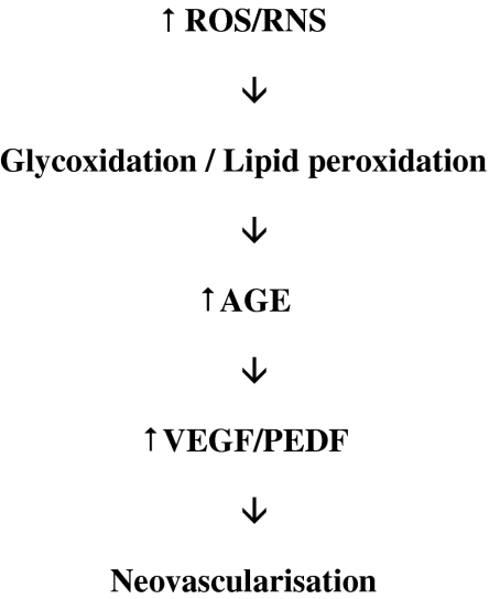 Fig. 4