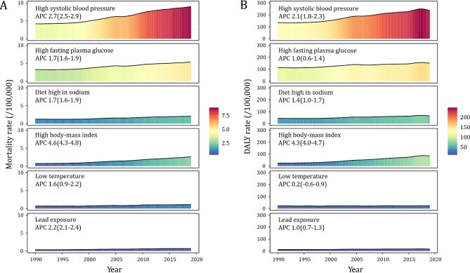 Figure 4: