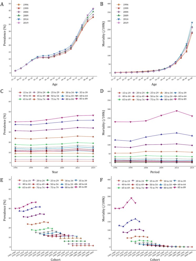 Figure 2: