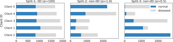 Fig. 4: