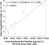 <b>Figure 1.</b>