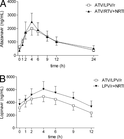 FIG. 1.