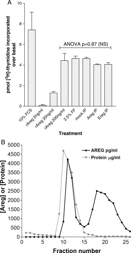 Figure 5