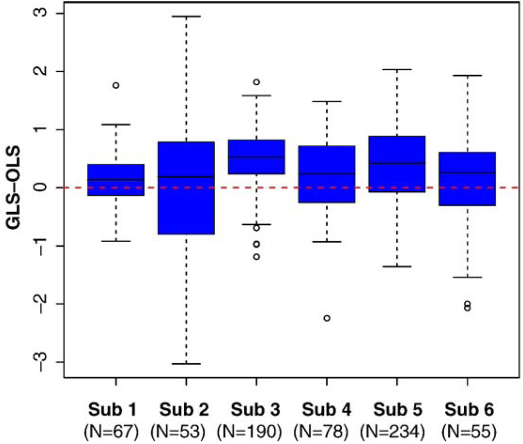 Figure 11