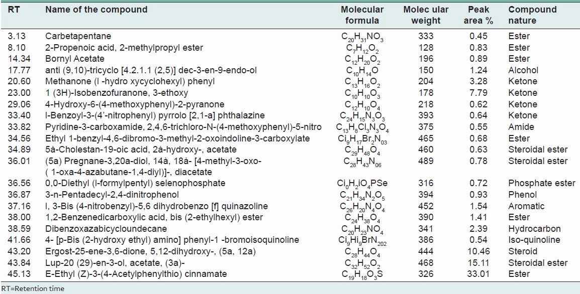 graphic file with name PR-6-58-g002.jpg