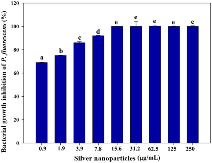 Figure 9