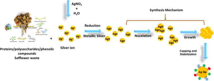 Figure 3