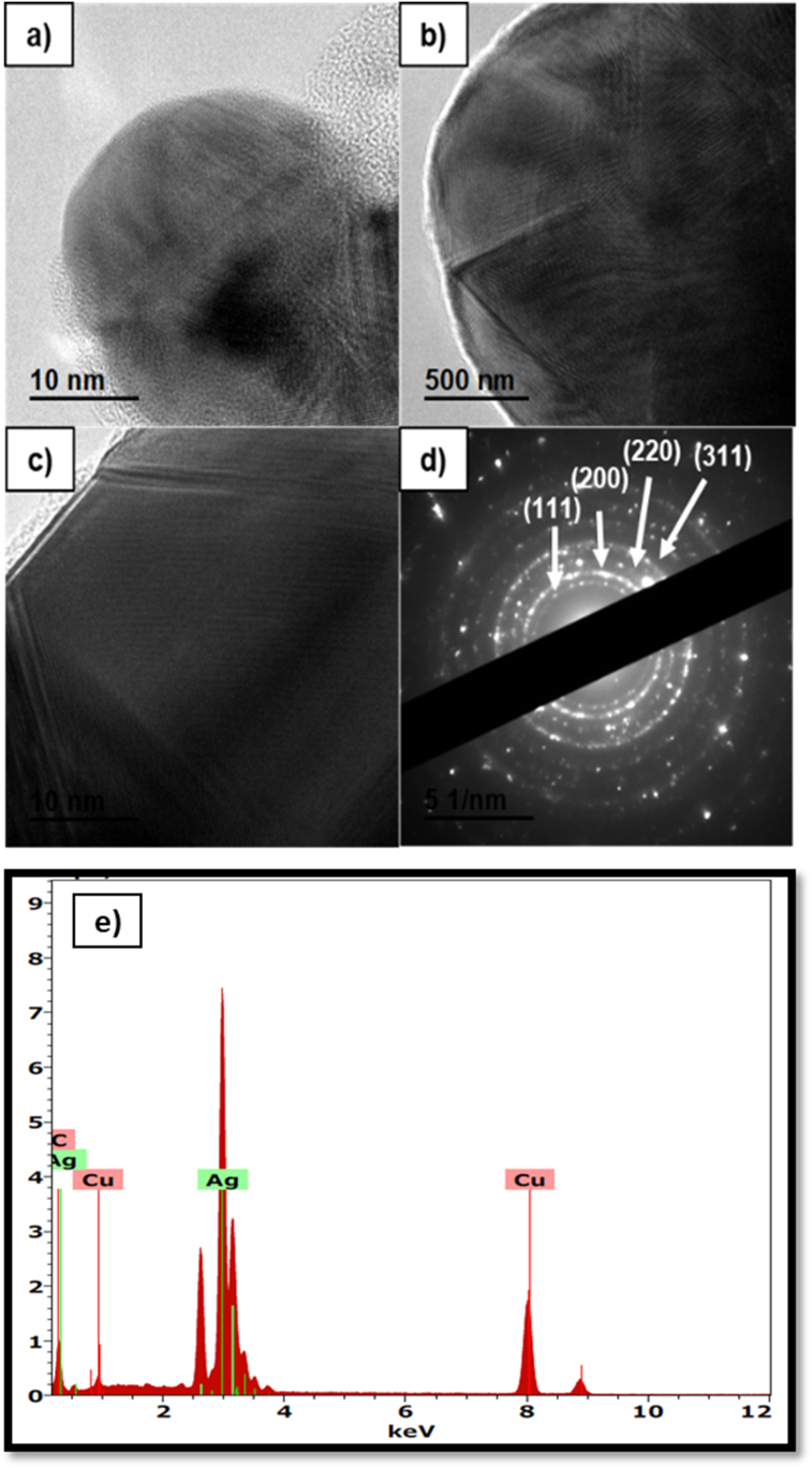 Figure 5