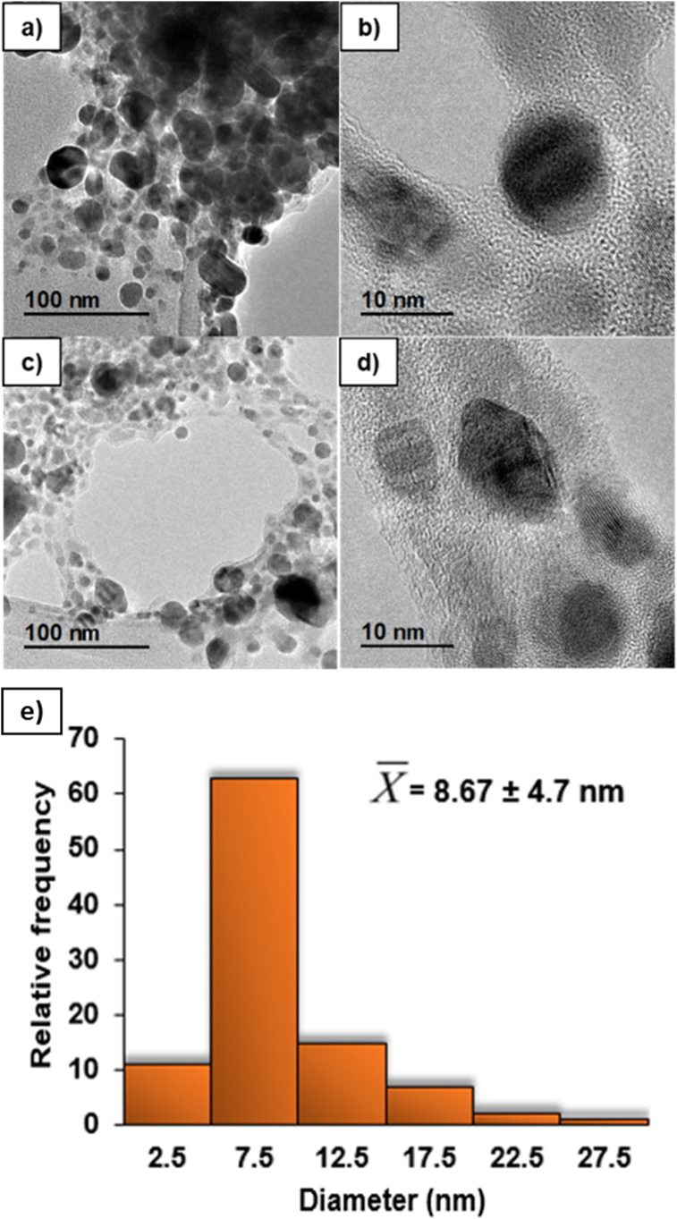 Figure 4