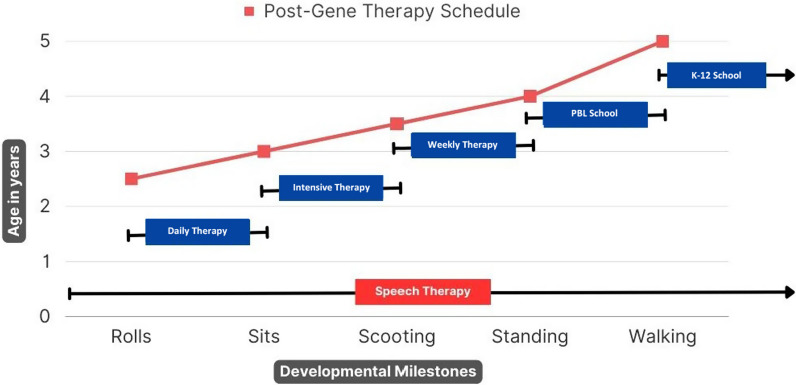 Fig. 3