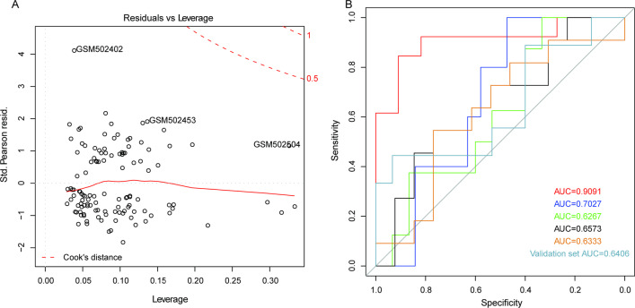 Fig. 4