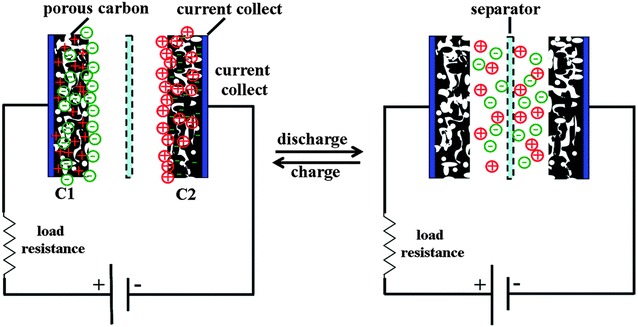 Fig. 7