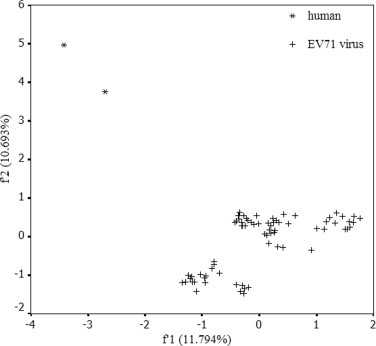 Fig. S3