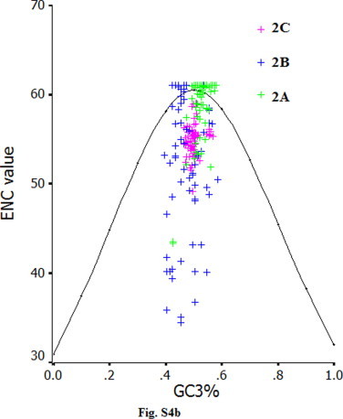 Fig. S4b