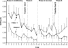 Fig 8