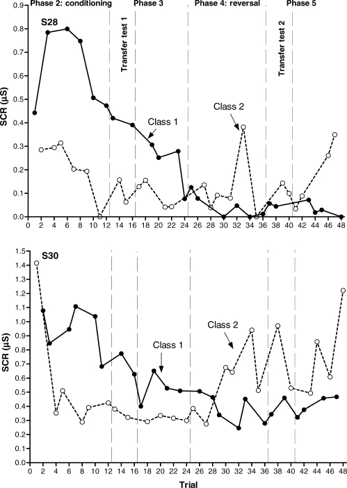 Fig 5