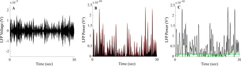 Figure 1: