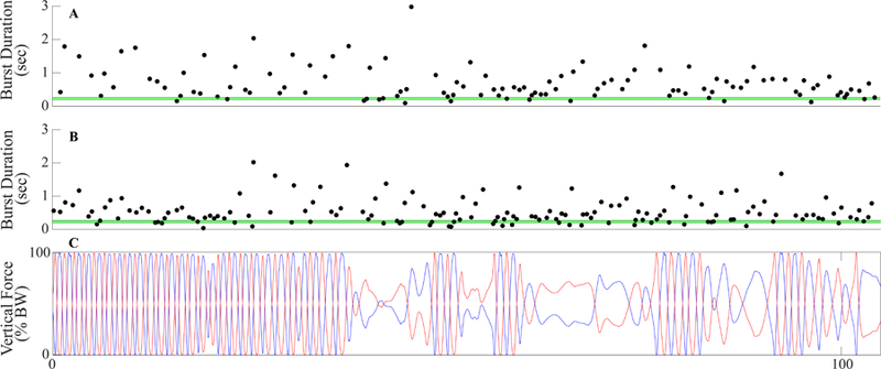 Figure 5: