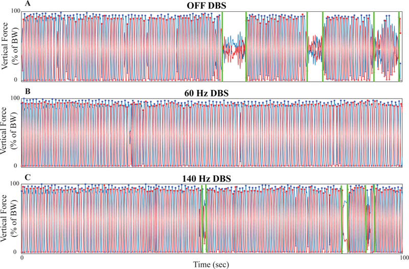 Figure 6: