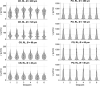 Figure 2—figure supplement 1.