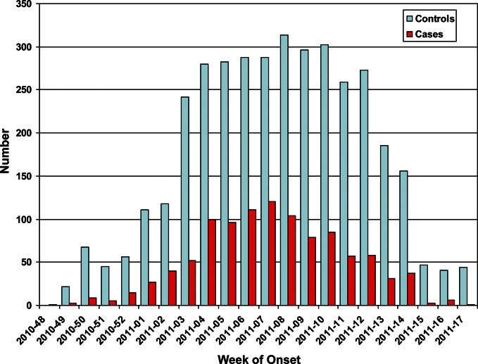 Figure 1.