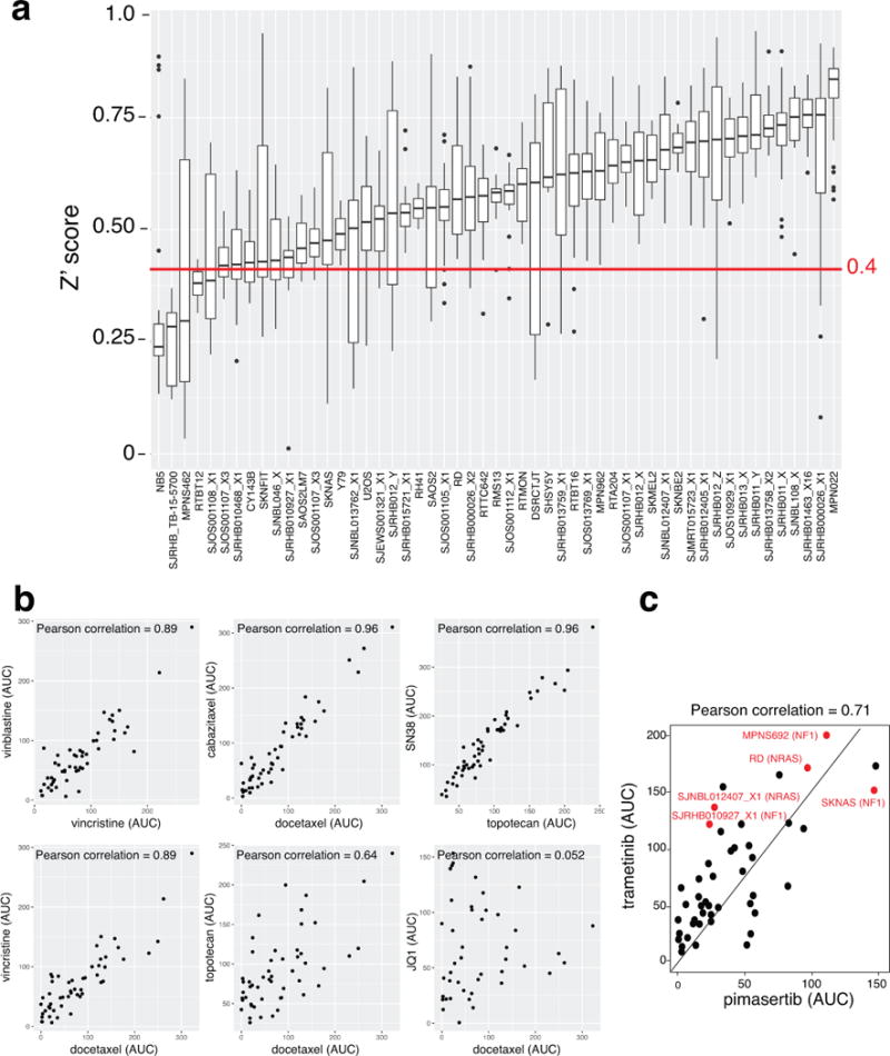 Extended Data Figure 5