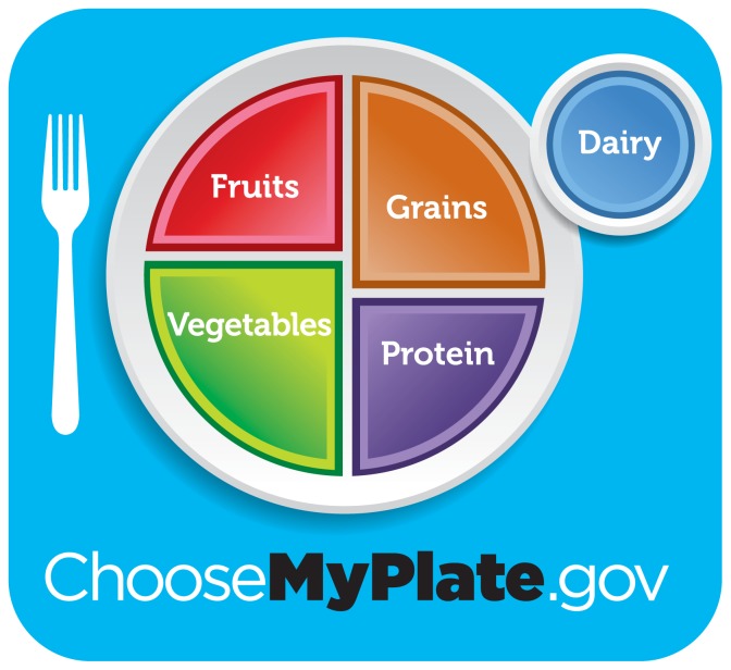 MyPlate Icon