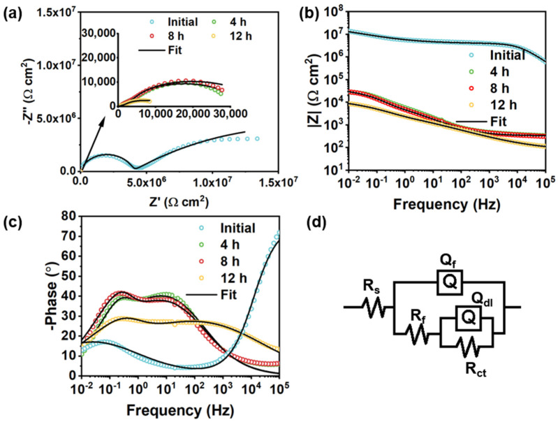 Figure 11