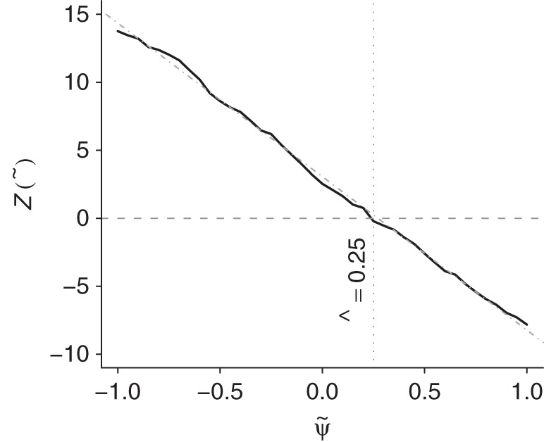 Figure 2.