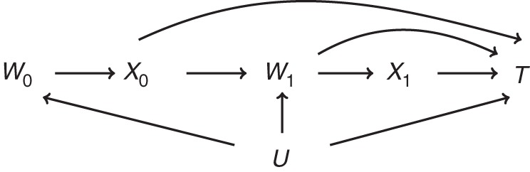 Figure 1.