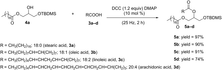 Scheme 4