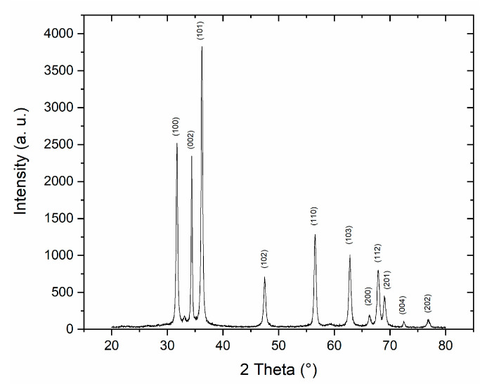 Figure 5