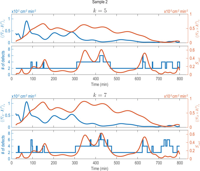 Figure 2—figure supplement 4.