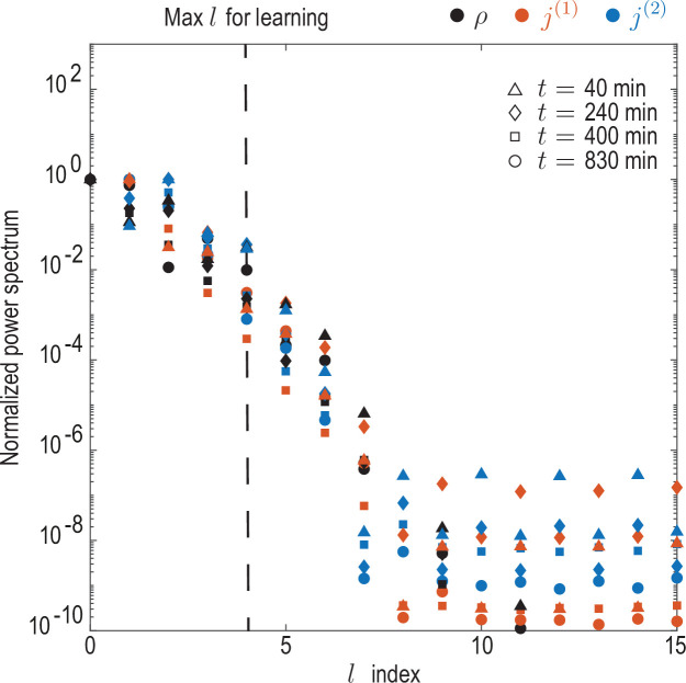 Figure 1—figure supplement 1.