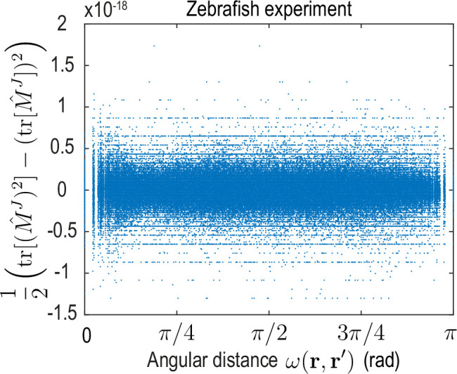 Appendix 4—figure 2.