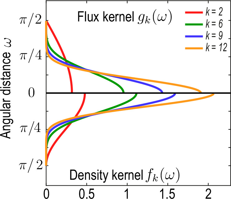 Appendix 1—figure 2.