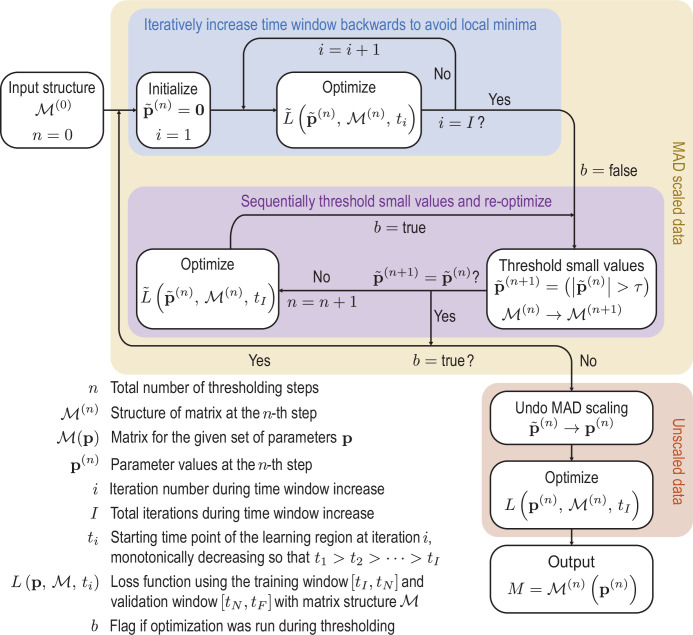 Appendix 4—figure 1.