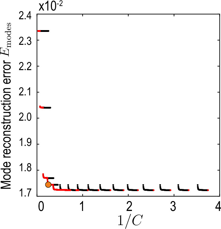 Appendix 2—figure 3.