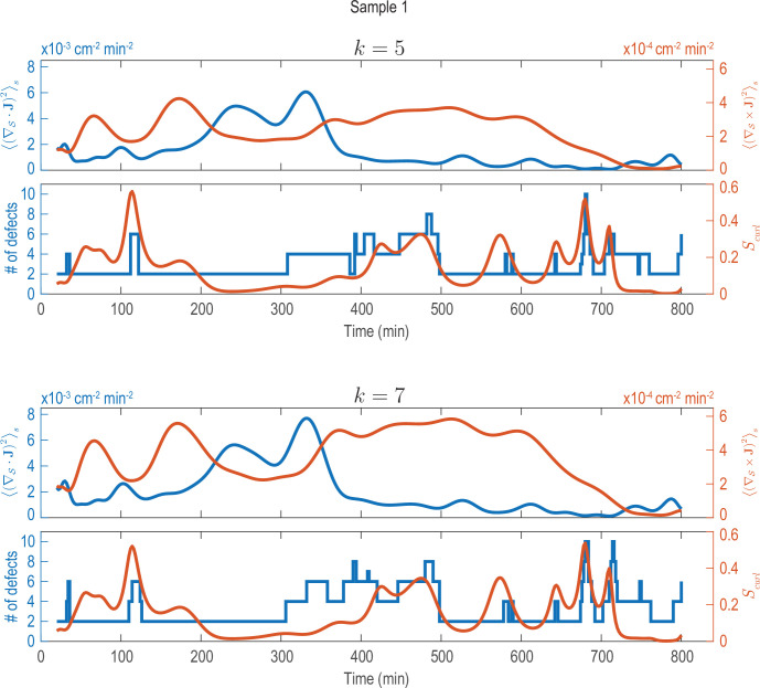 Figure 2—figure supplement 3.