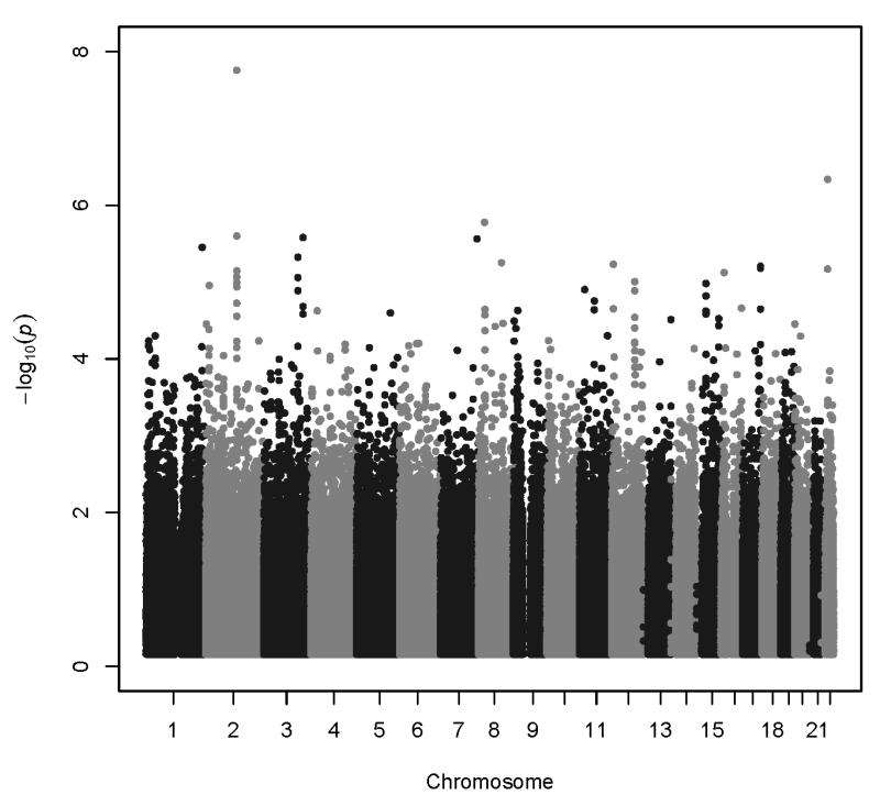 Figure 2