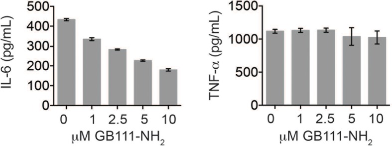 Figure 1—figure supplement 2.