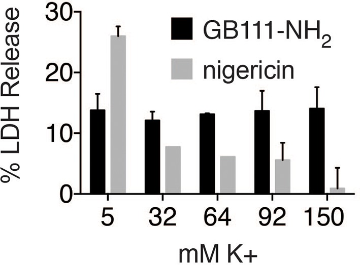 Figure 7—figure supplement 2.