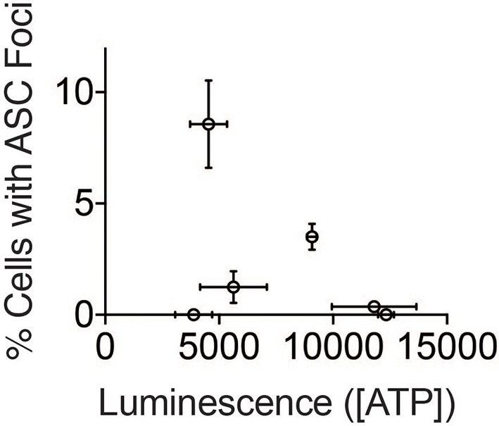 Figure 7—figure supplement 1.