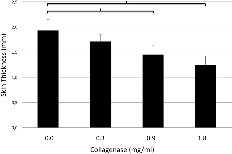 Fig 7