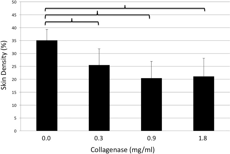 Fig 9